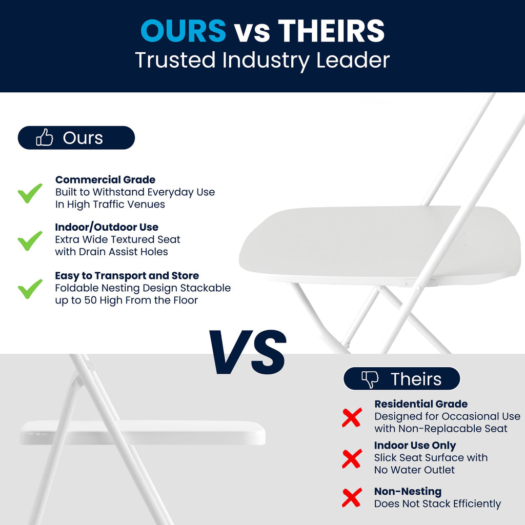 Big and Tall Commercial Folding Chair - Extra Wide 650LB. Capacity - Durable Plastic