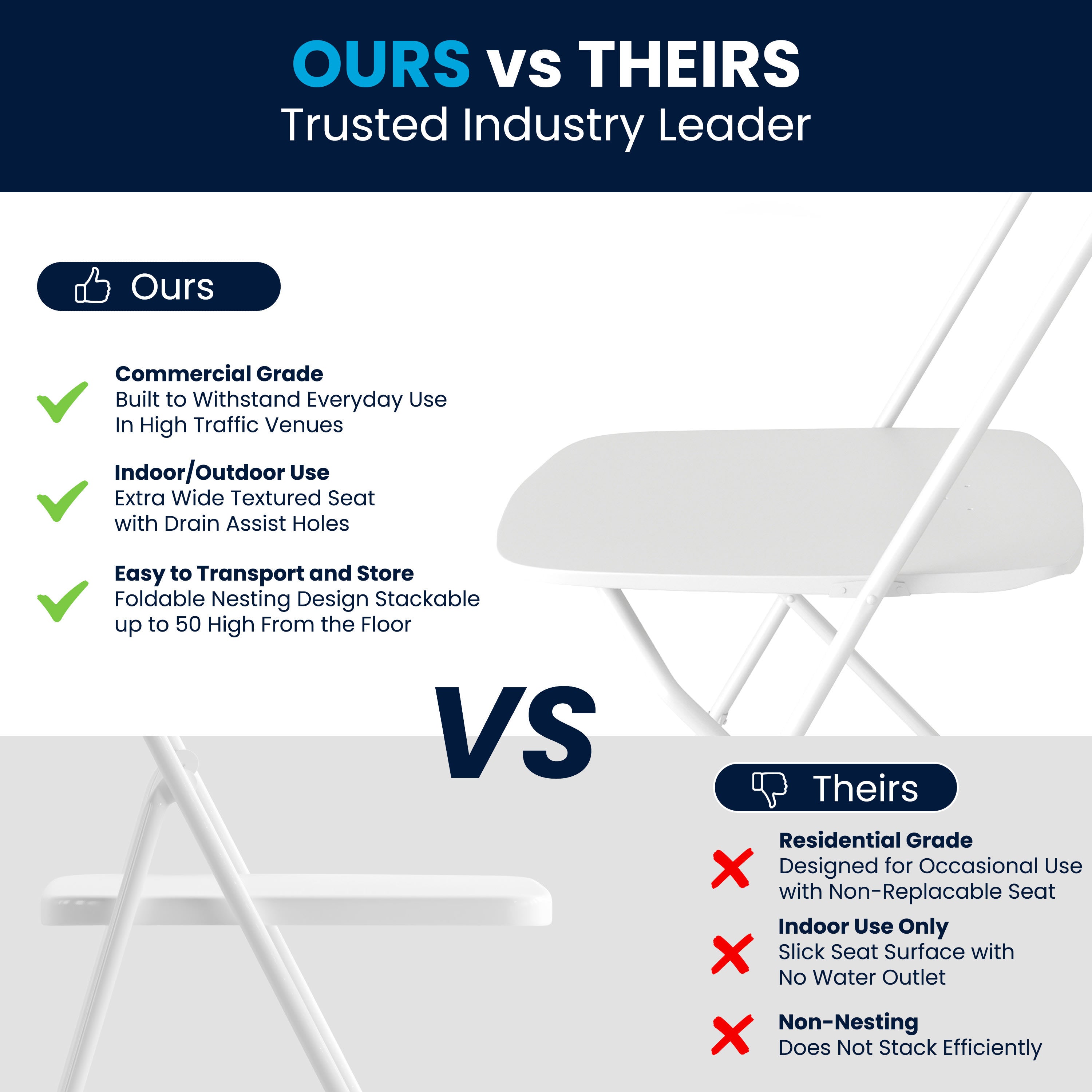 Big and Tall Commercial Folding Chair - Extra Wide 650LB. Capacity - Durable Plastic