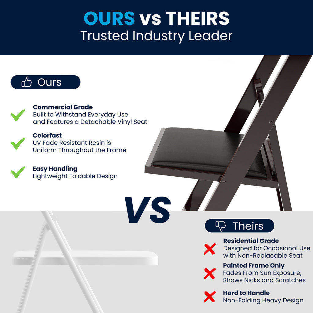 Folding Chair - Stackable Resin – 800LB Weight Capacity Event Chair