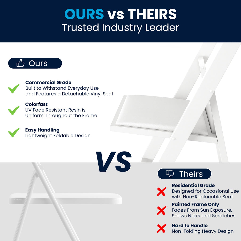 Folding Chair - Stackable Resin – 800LB Weight Capacity Event Chair