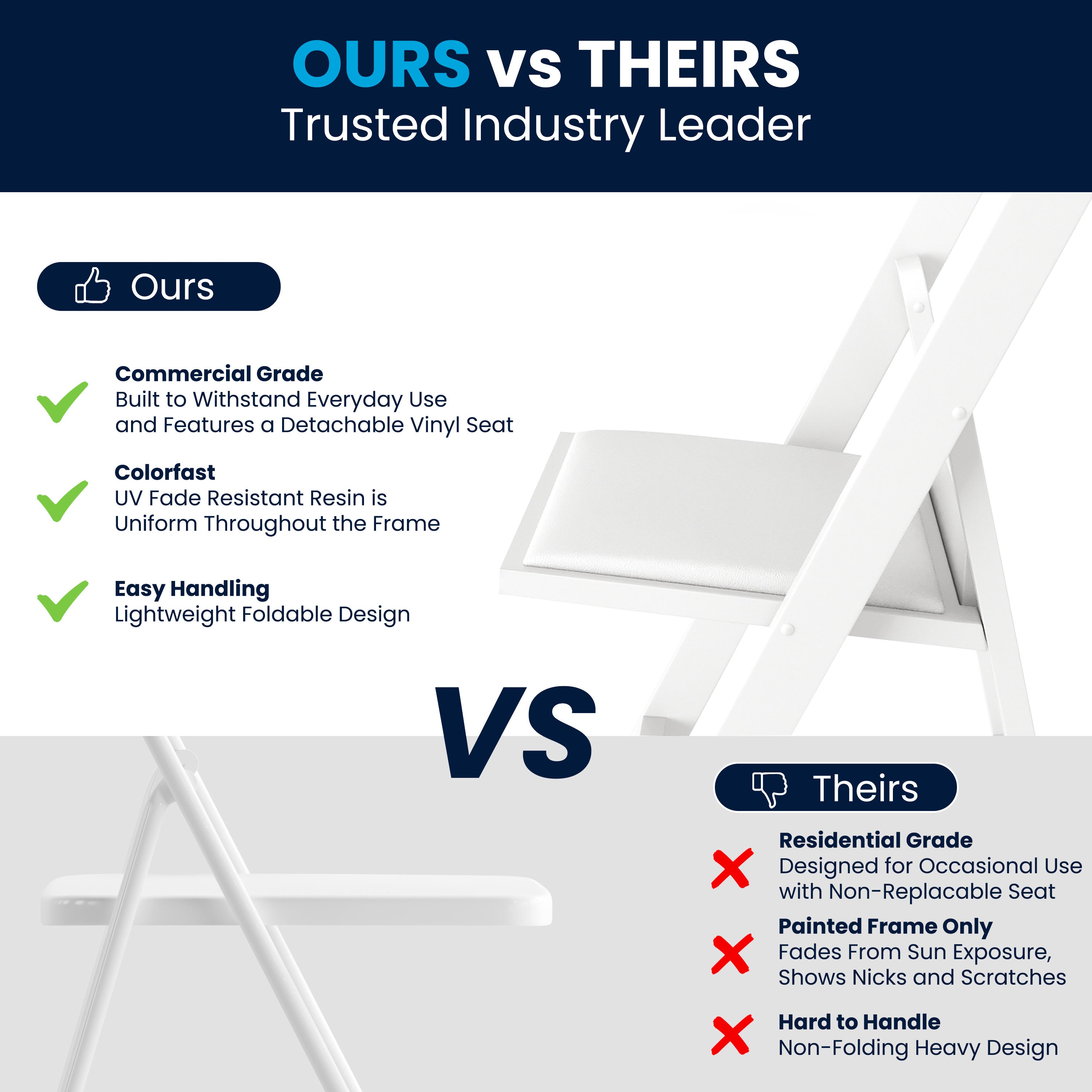 Folding Chair - Stackable Resin – 800LB Weight Capacity Event Chair