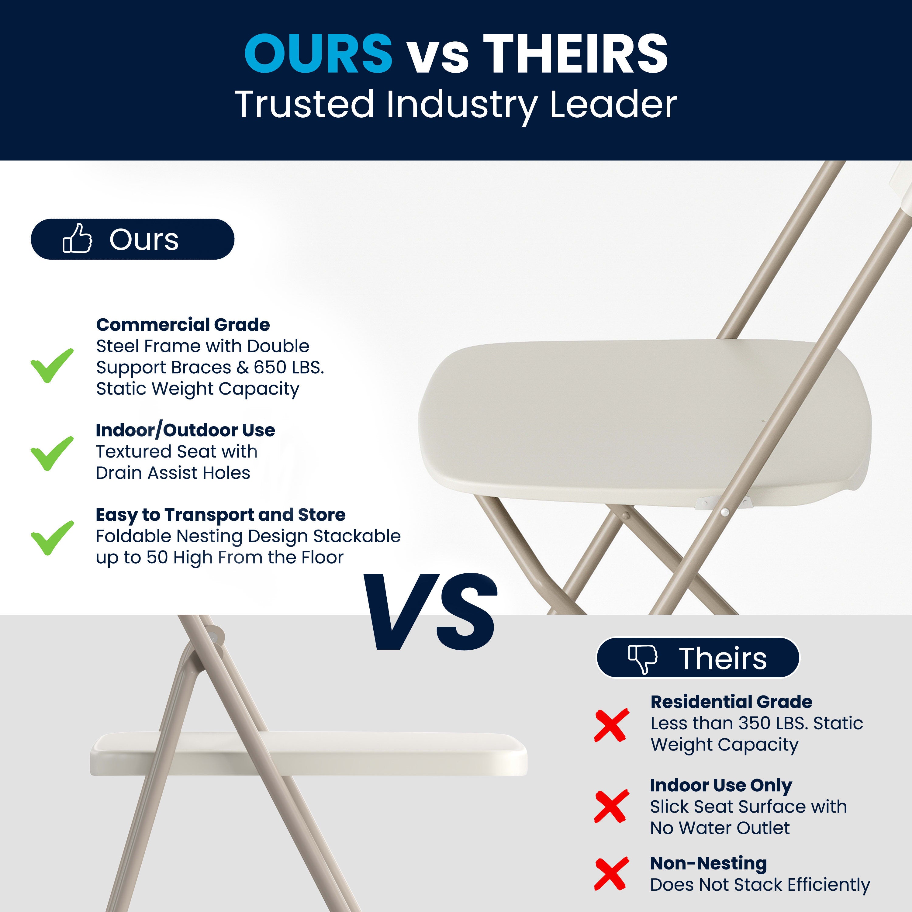 Series Plastic Folding Chair - 650LB Weight Capacity